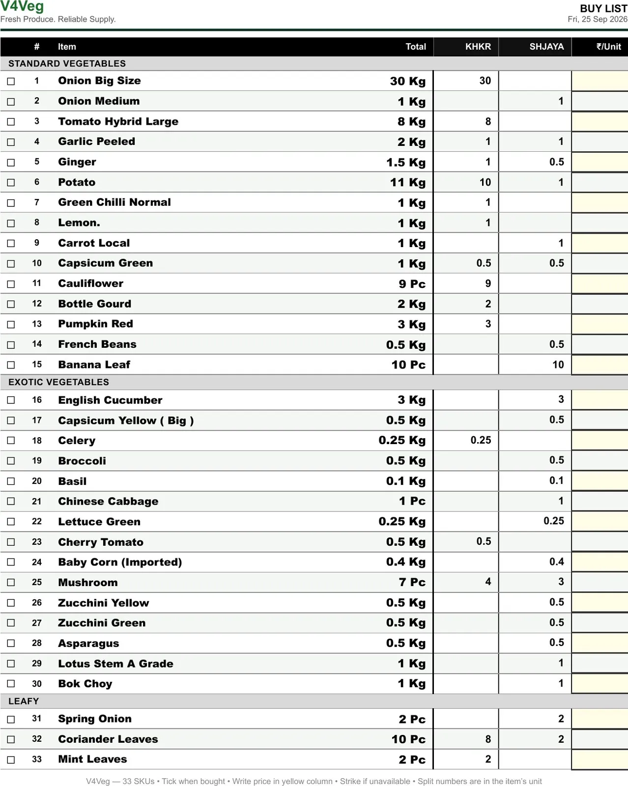 Buying list, built nightly