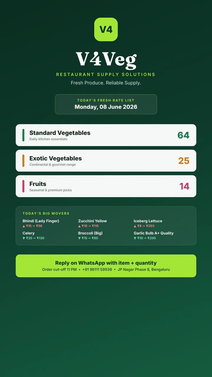 Daily price cards, automated